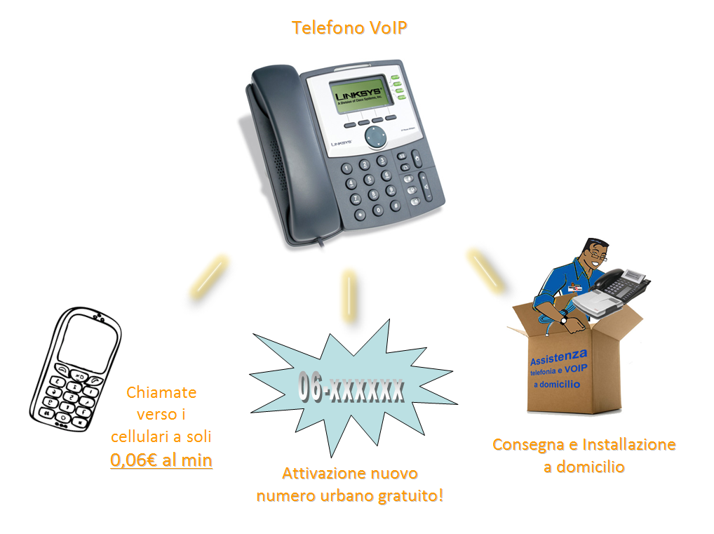 Telefono VoIP + Configurazione Account 0,06€ verso Cellulari!